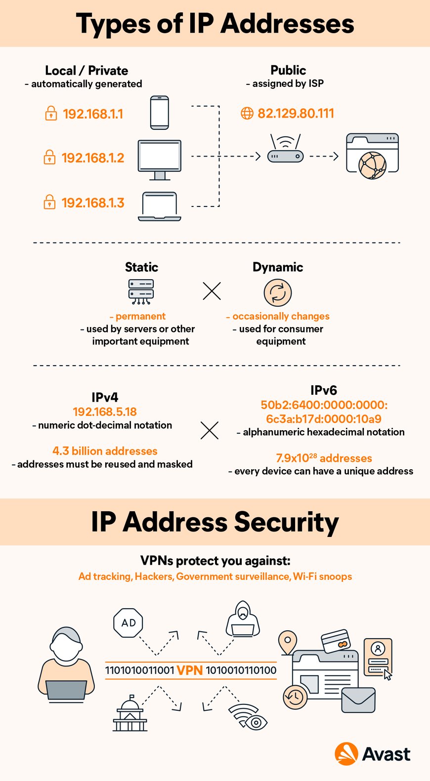 static-vs-dynamic-ip-addresses-what-s-the-difference-avast